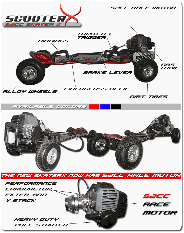 SkaterX GAs Skateboard Diagram